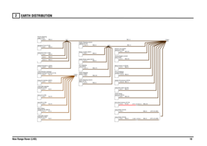 Page 19EARTH DISTRIBUTION 
New Range Rover (LHD)18
2
EARTH DISTRIBUTION
NB,0.35
NB,0.35
N,4.0N,0.5N,0.75N,0.75N,1.5N,0.5
NB,0.5NB,1.0
NB,0.35NB,0.5
NB,0.5 (ATC LO-LINE)NB,0.5 (ATC HI-LINE)
NB,0.5R,0.35NB,1.0NB,0.5NB,1.0NB,0.5NB,0.35NB,0.35
NB,0.75NB,0.5NB,0.5NB,0.5
NB,0.5NB,0.5NB,0.5NB,0.5NB,0.5N,0.75NB,0.5
levelling (D226) ECU-Headlamp
hazard warning-Front-RH (A116)
Lamp-Direction indicator/
column (S365) Switch-SteeringWiper (S174)
Switch-Steering column-
Headlamp-RH (M215)
Motor-Wiper-Front-RH (A132)...