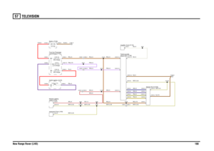 Page 181TELEVISION 
New Range Rover (LHD)18057
TELEVISION
SR,0.5RG,4.0PW,0.5SR,0.5
WSY,0.35
WSY,0.35SR,2.5WSY,0.35
WSY,0.35SR,1.5
PB,4.0R,4.0
N,35.0
R,35.0
PW,0.5
PW,0.75RG,4.0
RG,2.5
N,0.75
YB,0.5WSY,0.35RG,0.75YN,0.5UN,0.5UB,0.5W,0.5W,0.5WSY,0.35N,2.5
PW,0.5SR,0.5RG,2.5
WSY,0.5
Instrument Pack (J100)switch (D183) Module-LightingBattery (P100)
FUSE 4930.0 Amps
Switch-Ignition (S176)compartment (P101) Fuse box-Passenger
FUSE 5330.0 AmpsFUSE 85.0 AmpsAuxiliary (Y163)12.0 Volts
C0981-2 C0395-2C0981-5...