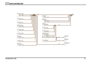 Page 20EARTH DISTRIBUTION 
New Range Rover (LHD)19
2
NB,0.75
N,0.35
NB,0.75NB,0.35
NB,0.35
NB,0.35NB,0.5NB,0.5NB,0.35
NB,0.5NB,0.5
NB,0.5
NB,0.75
NB,0.5NB,0.5NB,0.35NB,0.35NB,0.5
NB,1.0
NB,0.5NB,0.5
NB,2.5
NB,0.5NB,0.35NB,0.5
Switch-Steptronic (S358)
ECU-Tyre deflation (D227)Clock-Analogue (J107)Control-LH (B156) Illumination-HeaterMirror-Vanity-RH (B153)wash/wipe (R242) Relay-Headlamp
selector indicator (B113)
Lamp-Automatic gearboxLamp-Ashtray (B177)
C0868-10 C0903-10
Seat-LH (S162)
Switch-Heater-Control-RH...