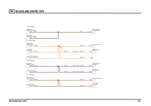 Page 191SPLICES AND CENTRE TAPS 
New Range Rover (LHD)19065
SPLICES AND CENTRE TAPS
NR,0.35
NR,0.35BN,2.5WRY,0.35NR,0.35WRY,0.35WRY,0.35UR,0.35UR,0.35
WRY,0.35WRY,0.35
WRY,0.35UR,0.35UR,0.35
UR,0.35NR,0.35UR,0.35BN,2.5BN,2.5WRY,0.35
Lock (D273) ECU-Steering
ECU-ABS (D125)Headlamp-LH (M214) Motor-Wiper-Headlamp-RH (M215)
Motor-Wiper-Lock (D273)
ECU-Steeringcontrol (D243)
Module-HEVACHeater-Fuel burning (H115)ECU-Sun roof (D117)unit (BCU) (D162)
Body controlunit (BCU) (D162)
Body control
C0459-23 C0336-23C0253-15...