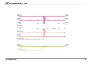 Page 192SPLICES AND CENTRE TAPS 
New Range Rover (LHD)19165
NGY,0.35
RU,0.75
NGY,0.35
RU,0.75RU,0.75SR,0.5
SR,1.5
SR,0.5
SR,0.5SR,0.5SR,0.5
NGY,0.35
SR,0.75
SR,0.5
SR,0.75RU,0.75RU,0.75RU,0.75
RU,0.75
SR,0.5SR,0.5RU,0.75RU,0.75
ECU-ABS (D125)
C0436-11 C0803R-11C0463-11 C0322-11C0436-5 C0803R-5C0868-11 C0903-11
Cigar lighter-Front (J112)
C2066-5 C2045-5
Eject box-Telephone (F170)fluid level (S212) Switch-Brake
1646-3 C1644-3
selector indicator (B113) Lamp-Automatic gearboxRear (B104) Lamp-Interior-compartment...