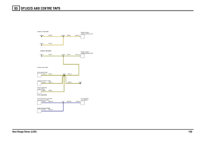 Page 196SPLICES AND CENTRE TAPS 
New Range Rover (LHD)19565
UB,0.35
YB,0.5
YB,0.5YB,0.5YB,0.5UB,0.35
UB,0.35YB,0.5
YN,0.5YN,0.5YB,0.5
YN,0.5YB,0.5
Relay-Interlock (R199)
module (ECM) (D131) Engine controlmodule (ECM) (D131)
Engine controlLock (D273)
ECU-Steering
angle (T274) Sensor-SteeringECU-ABS (D125)Instrument Pack (J100)transmission (D123) ECU-Electronic automatic
C1455-8C0862-3C0506-24C0234-8C0193-3
X197
X197 (UB) MAIN
X18836
X18836 (YB) MAIN
C2055-3
X18827
X18835
X18832
X18832 (YB) MAIN
X18831
X18831 (YN)...