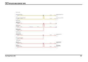 Page 200SPLICES AND CENTRE TAPS 
New Range Rover (LHD)19965
SR,0.5RW,0.75RS,2.5RW,0.75RS,2.5
RS,2.5RS,2.5RW,0.75
NY,0.75SR,2.5
SR,0.5
NY,0.75SR,0.5
NY,0.75SR,1.5SR,1.5NY,0.75
Control-RH (B155) Illumination-HeaterPump-Leak detection (M244)Headlamp-RH (M215)
Motor-Wiper-Headlamp-LH (M214) Motor-Wiper-compartment (P101)
Fuse box-Passenger
Fuse box-Rear (P107)wash/wipe (R242) Relay-Headlampcompartment (P101) Fuse box-Passenger
Motor-Central door locking-Boot (M235)MODULE(D183)
LIGHTING SWITCHdoor (D254)...
