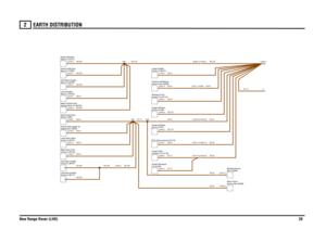 Page 21EARTH DISTRIBUTION 
New Range Rover (LHD)20
2
N,4.0
N,0.75N,0.75
N,2.5N,4.0N,0.5N,2.5N,4.0N,0.75
N,0.5N,4.0
N,0.35
N,1.5
N,0.35
N,0.35N,0.35N,0.5N,0.5N,0.5N,0.5
N,1.5N,1.5N,2.5N,4.0
N,0.75
N,0.35N,0.5N,0.35N,0.35N,0.35
N,4.0
N,1.5
jet-RH (H128) Heater-Washer
locking-Rear-LH (M167)
Motor-Central doorFront-LH (B167)
LED-Door handle-
C2333-1
Front-LH (B171)
LED-Door pocket-Front-LH (B127)
Lamp-Door open-Front-LH (M118)
Motor-Door lock-suspension (S325)
Switch-Ride height-airDriver (T206)
Sensor-Anti-trap-...