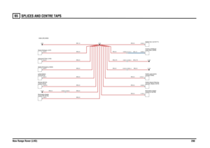 Page 201SPLICES AND CENTRE TAPS 
New Range Rover (LHD)20065
SR,0.5
SR,0.5SR,0.5
SR,0.5SR,0.5
SR,0.5SR,0.5
SR,0.5
SR,0.5SR,0.5SR,1.5SR,0.5
SR,0.5UG,1.0SR,0.75SR,0.5
SR,0.5SR,0.75SR,0.5
console (S350) Switch pack-Centre
Front (B100)
Lamp-Interior-Control-RH (B155)
Illumination-Heatercontrol (D243)
Module-HEVAC
C0336-5 C0459-5
Control-LH (B156) Illumination-Heaterand CDL Master (S370) Switch-Hazard Warning
Switch-Emergency (S222)Instrument Pack (J100)Clock-Analogue (J107)
C0435-5 C0803L-5C0839-3 C1214-3C0981-5...