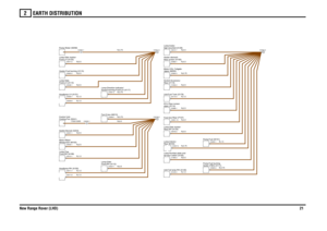 Page 22EARTH DISTRIBUTION 
New Range Rover (LHD)21
2
N,1.5N,0.75
N,2.5N,0.5N,0.5N,4.0N,0.75N,1.5
N,1.5
N,6.0N,0.75
N,1.5N,1.5
N,0.5
N,1.0N,2.5N,0.5
1,N,6.0,650
N,0.75N,0.75
N,0.5N,2.5N,0.5N,1.5
N,2.5N,4.0N,1.5N,0.75N,0.5
Unit-Fuel Tank (D179)
Headlamp-LH (A101)Front-RH (A108) Lamp-Fog-Headlamp-RH (A100)
Front-RH (A112) Lamp-Side-
Switch-Bonnet (S224)Cooling Fan (D241)
Control Unit-Windscreen (M105) Motor-Wiper-
C0005-1
Fan-E-box (M210)
Pump-Fuel (M151)heater (FBH) (H111)
Pump-Fuel burning
tail door switch...