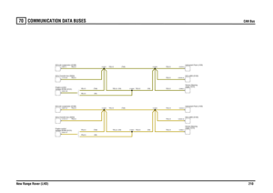 Page 211COMMUNICATION DATA BUSES 
CAN Bus
New Range Rover (LHD)210
70
COMMUNIC ATION DATA BUSESCAN Bus
YN,0.5YN,0.5YN,0.5YB,0.5YB,0.5YB,0.5
YB,0.5 (V8)
YN
,0.5
(V
8
)
YN,0.5YN,0.5
YN,0.5 (Td6)
YN,0.5 (V8)YN,0.5 (Td6)
YN,0.5 (V8)
YB,0
.5
(
V
8)
YB,0.5YB,0.5
YB,0.5 (Td6)
YB,0.5 (Td6)
YB,0.5 (V8)
module (ECM) (D131) Engine controlECU-Transfer box (D204)ECU-Air suspension (D199)module (ECM) (D131)
Engine controlECU-Air suspension (D199)ECU-Transfer box (D204)
angle (T274) Sensor-SteeringInstrument Pack (J100)ECU-ABS...
