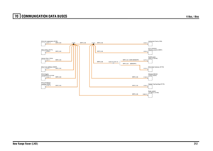 Page 213COMMUNICATION DATA BUSES 
K Bus, I Bus
New Range Rover (LHD)212
70
COMMUNIC ATION DATA BUSES
K Bus, I Bus
WRY,0.35
WRY,0.35
WRY,0.35WRY,0.35WRY,0.35WRY,0.35WRY,0.35WRY,0.35
WRY,0.35 (MEMORY)WRY,0.35 (NON MEMORY)
WRY,0.35WRY,0.35
WRY,0.35WRY,0.35WRY,0.35
DCU-Airbag (D171)Immobilisation (D139) ECU-EngineECU-Tyre deflation (D227)levelling (D226) ECU-HeadlampSensor-Rain (T204)ECU-Air suspension (D199)
C0253-15 C0751-15
Steering column (D251)
ECU-Interlock-control (D243) Module-HEVACHeater-Fuel burning...