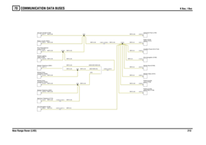 Page 214COMMUNICATION DATA BUSES 
K Bus, I Bus
New Range Rover (LHD)213
70
K Bus, I Bus
WSY,0.35WSY,0.35WSY,0.35
WSY,0.35WSY,0.5
WSY,0.35WSY,0.35WSY,0.5WSY,0.35WSY,0.35
WSY,0.35WSY,0.35WSY,0.35 (NON SES NON US)WSY,0.35
WSY,0.35WSY,0.35WSY,0.35WSY,0.35
WSY,0.35 (SES NON US)WSY,0.35(US)
WSY,0.35
WSY,0.35
WSY,0.5WSY,0.5WSY,0.5WSY,0.5WSY,0.5
Module-Telephone (D261)Eject box-Telephone (F170)ECU-Navigation (D182)
C1646-9 C1644-9C2072-3 C2071-3
Rotary coupler (S227)Module-Telephone (D261)recognition (D262)...