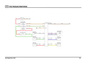 Page 215TYRE PRESSURE MONITORING 
New Range Rover (LHD)21473
TYRE P RESSURE  MONITORING
NB,2.5
UN,0.35UR,0.35Y,0.35W,0.35U,0.35W,0.35
G,4.0R,4.0
UY,0.35R,0.35W,0.35G,0.35W,0.35
R,35.0
WRY,0.35
GN,0.5RNY,0.5
N,35.0
NB,0.5
ECU-Tyre deflation (D227)
compartment (P101) Fuse box-PassengerSwitch-Ignition (S176)
Ignition (Y104)
Rear-LH (T293) Sensor-Tyre-Front-LH (T291)
Sensor-Tyre-unit (BCU) (D162) Body control
Battery (P100)
FUSE 165.0 AmpsFUSE 65.0 AmpsFUSE 5330.0 Amps
12.0 Volts
Rear-RH (T294) Sensor-Tyre-console...