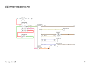 Page 217PARK DISTANCE CONTROL (PDC) 
New Range Rover (LHD)21675
PARK  DISTA NCE CONTROL (PDC)
RP,2.5GN,0.5G,4.0R,4.0
R,35.0
N,35.0
UR,0.35
NB,0.5
US,0.5RY,2.5
RY,0.75
NB,1.0
WSY,0.35
NB,0.5WSY,0.35US,0.35NWY,0.35NUY,0.35
WSY,0.35
N,0.5
N,1.5
FUSE 2720.0 AmpsIgnition (Y104)
Battery (P100)Switch-Ignition (S176)compartment (P101) Fuse box-Passenger12.0 Volts
FUSE 5330.0 AmpsFUSE 65.0 Amps
Speaker-PDC (F140)
control (D184)
ECU-Park-Distance
Speakers-Front (F120)
unit (BCU) (D162)
Body control
PDC (S379)Switch-...