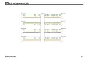 Page 218PARK DISTANCE CONTROL (PDC) 
New Range Rover (LHD)21775
GP,0.35YN,0.35NY,0.35
GP,0.35YN,0.35NY,0.35
GB,0.35YS,0.35NW,0.35GN,0.35YG,0.35NB,0.35GS,0.35YB,0.35NU,0.35
GS,0.35YB,0.35NU,0.35GB,0.35YS,0.35NW,0.35GN,0.35YG,0.35NB,0.35
GP,0.35YN,0.35NY,0.35GS,0.35YB,0.35NU,0.35GB,0.35YS,0.35NW,0.35GN,0.35YG,0.35NB,0.35
C0876-12 C2003-12C0876-11 C2003-11C0876-3 C2003-3C0876-5 C2003-5C0876-9 C2003-9C0876-1 C2003-1C0876-4 C2003-4C0876-8 C2003-8C0876-7 C2003-7C0876-6 C2003-6C0876-10 C2003-10C0876-2 C2003-2
Front-RH...