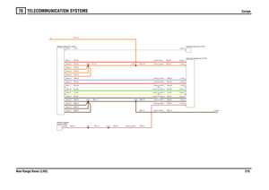 Page 220TELECOMMUNICATION SYSTEMS 
Europe
New Range Rover (LHD)219
76
Europe
NB,1.0
SR,0.5
NB,0.5
NB,1.0
SR,0.5
SR,2.5
SR,1.5
RY,1.0T,0.5R,0.35B,0.35Y,0.35G,0.35W,0.35R,0.35UW,0.5
RY,1.5NB,1.0
RY,0.5RY,0.5RY,0.5RY,0.5NB,0.5NB,0.5NB,0.5
NB,0.75RY,0.75
SR,0.5NB,0.5B,0.35Y,0.35G,0.35W,0.35R,0.35UW,0.5RY,0.5R,0.35
Antenna-Eject box (F181)Eject box-Telephone (F170)
Module-Telephone (D261)switch (D183) Module-Lighting
C2066-7 C2045-7
C2045-5 C2066-5
A
C1644-1 C1646-1C1644 C1646-11C1644-3 C1646-3C1644-2 C1646-2C1644-10...