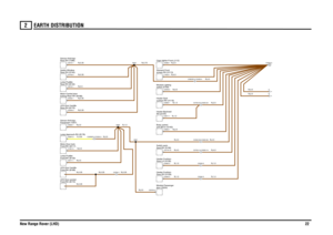 Page 23EARTH DISTRIBUTION 
New Range Rover (LHD)22
2
N,4.0N,1.0N,1.0N,4.0
N,2.5
N,0.35
N,0.5
N,0.5N,0.5N,0.5N,0.35N,0.35Y,0.35
N,1.0
N,2.5
N,4.0
N,0.35N,1.5
N,4.0N,1.0
N,4.0
N,4.0N,2.5
N,2.5
N,0.5
N,0.35N,0.5N,0.35N,0.35N,0.35
N,0.75
N,1.5N,1.5
N,2.5N,4.0
Passenger (T207) Sensor-Anti-trap-
C0752-14 C0255-14
C2043-3C2042-3
C0322-26 C0463-26
Front-RH (B172) LED-Door pocket-Front-RH (B130)
Lamp-Puddle-Lamp-Approach-RH (B176)Front-RH (B168)
LED-Door handle-Front-RH (M117) Motor-Door lock-
C2290R-3 C0353-3
Rear-RH...