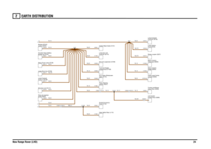 Page 25EARTH DISTRIBUTION 
New Range Rover (LHD)24
2
N,2.5
N,0.5N,4.0N,0.5N,2.5
N,1.5N,2.5
N,0.5
NB,2.5
N,2.5
N,0.35
N,1.5
N,2.5N,2.5
N,1.5
N,1.5
N,1.5N,0.5N,0.75N,1.5N,2.5
N,1.5N,2.5N,0.5N,2.5
N,1.5N,0.75N,0.75N,1.5N,0.5
wiper (D113) ECU-Delay-Windscreen
console (S350)
Switch pack-Centre
C0868-5 C0903-5
pump (R223)
Relay-Air injectionABECU-Sun roof (D117)Front-LH (B136) Lamp-Footwell-
Cigar lighter-Rear (J113)Front (V112)
Socket-Accessory-column (R241)
Relay-Steering
C0839-1 C1214-1
Control-Rear (D265)...