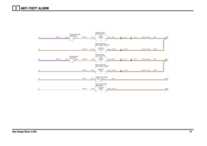 Page 28ANTI-THEFT ALARM 
New Range Rover (LHD)27
3
UR,0.35UR,0.35
SW,0.5PG,0.5NS,0.35NS,0.35
N,0.75
N,4.0N,2.5
N,0.75N,0.75
N,0.5
NW,0.35NW,0.5
N,0.35N,0.5
N,1.5
N,0.35N,0.5
N,1.5
N,0.75N,4.0N,0.75N,4.0
FCEBDA
Upper (M255) Motor-CDL-Tailgate-
open (S250) Switch-Tail door
Front-RH (M117) Motor-Door lock-Switch-Bonnet (S224)locking-Rear-RH (M166)
Motor-Central doorlocking-Rear-LH (M167)
Motor-Central doorFront-LH (M118) Motor-Door lock-
RH (S127) Switch-Door-Rear-RH (S129)Switch-Door-LH (S128) Switch-Door-Rear-LH...