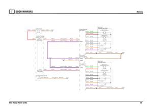 Page 43DOOR MIRRORS 
Memory
New Range Rover (LHD)42
7
DOOR MIRRORS
Memory
K,0.35O,0.35W,0.35B,0.35K,0.35O,0.35W,0.35B,0.35N,2.5
N,4.0N,4.0
B,0.35S,0.35R,0.35G,0.35B,0.35S,0.35R,0.35G,0.35N,2.5
UR,0.35
WRY,0.35
WRY,0.35UR,0.35UR,0.35RP,2.5
WRY,0.35
UR,0.35RP,4.0
N,2.5
R,35.0
UR,0.35RW,2.5
RW,4.0
N,35.0
N,4.0N,4.0
door (D254) Module-Passenger
compartment (P101)
Fuse box-PassengerECU-Seat memory (D119)
FUSE 1130.0 Amps
C0751 C0253-15
C0459-23 C0336-23C0459-27 C0336-27
door (D253) Module-Driversunit (BCU) (D162)...