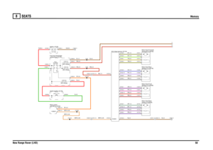 Page 51SEATS 
Memory
New Range Rover (LHD)50
8
SE ATS
Memory
RN,4.0
RN,4.0
WRY,0.35
RY,2.5
N,4.0
R,4.0G,4.0
WRY,0.35WRY,0.35
R,35.0
RN,4.0RY,0.5N,1.5
N,35.0
N,2.5GP,1.5BP,1.5RB,0.5PN,0.5PB,0.5
WRY,0.35
N,4.0
BY,1.5GY,1.5US,1.5PS,1.5UR,1.5PR,1.5YN,0.5YB,0.5SN,0.5SB,0.5RN,0.5
RN,1.5
FUSE 2130.0 Amps
C0253-13 C0751-13C0253-15 C0751-15
Switch-Ignition (S176)
Ignition (Y104)
unit (BCU) (D162) Body controlBattery (P100)
Seat (R229)Relay-
compartment (P101) Fuse box-Passenger12.0 Volts
FUSE 2030.0 AmpsFUSE 5330.0...