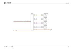 Page 52SEATS 
Memory
New Range Rover (LHD)51
8
Memory
N,4.0RN,4.0
RN,2.5
N,2.5BP,1.5GP,1.5UR,1.5PR,1.5PS,1.5US,1.5GY,1.5BY,1.5
N,4.0
Seat-RH (S159) Switch pack-
C0752-14 C0255-14
AB
C0255-13 C0752-13
C0518-2C0518-1C0097-1C0097-2C0720-2C0475-1C0475-2C0720-1
recline-RH (M183)
Motor-Seat-Backup/down-RH (M181)
Motor-Seat-Front/rearward-RH (M185)
Motor-Seat-Forwardup/down-RH (M179) Motor-Seat-Rear
C0773-6
C0773-8
C0773-7C0773-14C0773-2C0773-1C0773-4C0773-5C0773-10C0773-3
C0553-0 