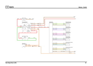 Page 53SEATS 
Memory - Comfort
New Range Rover (LHD)52
8
SE ATS
Memory - Comfort
N,1.5RY,0.5RN,4.0
RY,2.5
R,4.0RN,4.0WRY, 0. 35
WRY,0.35N,35.0
R,35.0
G,4.0
N,4.0WRY, 0. 35
GR,0. 5N,2.5GU,1. 5YB,1.5YN,1.5
N,4.0RN,4.0
RN,2.5
PR,1.5GP,1.5BP,1.5UR,1.5GY,1.5US,1.5BY,1.5PS,1.5
FUSE2130.0 Amps
unit (BCU) (D162) Body controlBattery (P100)Switch-Ignition (S176)compartment (P101)
Fuse box-Passenger
FUSE 5330.0 Amps
Ignition (Y104)
FUSE 2030.0 Amps
Seat (R229)Relay-12.0 Volts
Seat-RH (S161) Switch-Heater-...