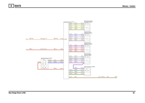 Page 54SEATS 
Memory - Comfort
New Range Rover (LHD)53
8
Memory - Comfort
N,4.0
NR,2.5U,0.5NB,2.5
N,2.5PB,0.5GB,0.5GR,0.5GU,0.5PB,0.5PN,0.5
RN,1.5WRY,0.35
RN,4.0WRY,0.35
BY,1.5RN,0.5PR,1.5UR,1.5RB,0.5BP,1.5GP,1.5SB,0.5SN,0.5YB,0.5YN,0.5PS,1.5US,1.5GY,1.5
recline-LH (M182) Motor-Seat-Back
ECU-Seat memory (D119)
Motor-Seat-Comfort (M270)
RC2
Motor-Headrest-LH (M267)
C0751-14 C0253-14
C0253-15 C0751-15C0253-13 C0751-13
AB
rearward-LH (M184) Motor-Seat-Forward/up/down-LH (M178) Motor-Seat-Rearup/down-LH (M180)...