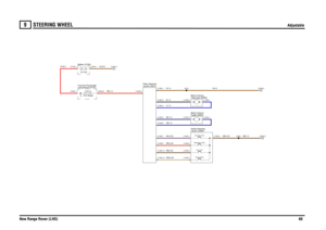 Page 61STEERING WHEEL 
Adjustable
New Range Rover (LHD)60
9
STE ERING WHEEL
Adjustable
N,4.0
UB,1.0U,1.0NW,0.35NB,0.35NR,0.35NU,0.35BU,1.0
R,35.0
RN,1.5
N,35.0
N,1.5B,1.0
NB,0.35
NB,1.0
column (S365) Switch-Steering
column (R241) Relay-Steering
Down (Y200)Backward (Y248)Up (Y197)Forward (Y247)Height (M264) Motor-Column-
compartment (P101) Fuse box-PassengerBattery (P100)
FUSE 2315.0 Amps12.0 Volts
Telescope (M263)
Motor-Column-
C1397-1C1396-1
C1392-14
C1393-3
C1392-15
C1393-4
C1392-8C1392-7C1392-5C1392-6...