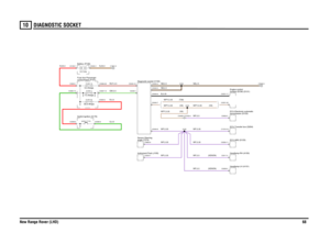 Page 69DIAGNOSTIC SOCKET 
New Range Rover (LHD)6810
DIA GN OS TIC SOCKETWPY,0.35 (Td6)
WP,0.5WPY,0.35 (V8)WP,0.35WP,0.5 (XENON)WP,0.5 (XENON)WP,0.35NB,2.5
B,0.35WPY,0.35 (V8)
R,4.0G,4.0
WP,0.35WP,0.35WP,0.35
R,35.0
RUY,0.5GW,0.5
N,35.0
NB,0.5WPY,0.35 (V8)NB,0.5
Diagnostic socket (V100)
Switch-Ignition (S176)
Ignition (Y104)
angle (T274) Sensor-SteeringInstrument Pack (J100)
C0448-4 C0162-4
FUSE 5330.0 Amps
compartment (P101) Fuse box-PassengerBattery (P100)
FUSE 57.5 AmpsFUSE 155.0 Amps
12.0 Volts
transmission...