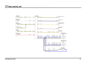 Page 73BODY CONTROL UNIT 
New Range Rover (LHD)7211
B,2.5U,2.5W,2.5NY,0.35BU,0.5SY,0.35SN,0.35BY,0.5
RW,2.5
SN,0.35
SW,0.35
NG,0.35NG,0.35YB,0.5
NG,0.35YB,0.75SY,0.35
W,0.75U,0.75B,0.75W,0.75U,0.75B,0.75
W,2.5 (ECE)B,2.5 (US)U,2.5B,0.75B,0.75U,0.75U,0.75W,0.75W,0.75
NY,0.35
unit (BCU) (D162) Body control
compartment (P101)
Fuse box-PassengerWindscreen (M105)
Motor-Wiper-Sensor-Rain (T204)tail door (S181)
Switch-Boot/Upper (M255) Motor-CDL-Tailgate-Rear-RH (S140) Switch-Window-
C0384-4 C0117-4C0803R-6 C0436-6...