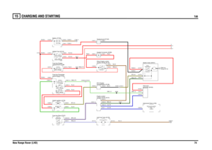 Page 75CHARGING AND STARTING 
Td6
New Range Rover (LHD)74
15
CHARGING AND STARTINGTd6
R,35.0R,10.0
RW,0.75
RW,6.0
R,6.0
GW,0.75BY,4.0WU,2.5BP,0.35R,4.0G,4.0R,4.0
R,35.0R,35.0R,35.0
R,2.5R,10.0N,35.0
BG,0.75
N,0.5
U,0.35U,0.75
N,1.5
BG,0.5
GW,1.0R,25.0BY,4.0B,35.0
R,6.0GW,1.5B,4.0
FUSE 230.0 Amps
LINK 260.0 AmpsFUSE 57.5 Amps
C0448-6 C0162-6
Switch-Ignition (S176)Fuse box-Rear (P107)
pump (R103)Relay-FuelCrank (Y162)Ignition (Y104)100.0 Amps100.0 AmpsBattery (P100)
12.0 Volts
Holder-Fuse (P110)compartment (P108)...