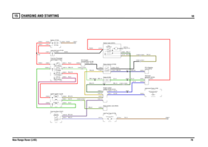 Page 77CHARGING AND STARTING 
V8
New Range Rover (LHD)76
15
CHARGING AND STARTINGV8
U,1.0
U,0.35
UB,0.35
BY,2.5BG,1.5
G,1.0
R,25.0
B,4.0
N,1.5
UB,0.35
GW,1.5YN,0.35
G,4.0R,4.0RU,0.75
GN,2.5
BY,0.75
BG,0.75
WU,2.5BP,0.35G,0.75
U,0.75BG,1.5G,1.0
GW,1.0
B,35.0
R,35.0R,35.0R,35.0
B,4.0
R,4.0GW,0.75N,35.0
BY,2.5
Relay-Interlock (R199)
compartment (P101) Fuse box-Passenger
FUSE 255.0 Ampspump (R103)Relay-Fuel
Switch-Ignition (S176)Fuse box-Rear (P107)
FUSE 5330.0 AmpsCrank (Y162)Ignition (Y104)
C0448-3 C0162-3
module...
