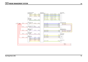 Page 80ENGINE MANAGEMENT SYSTEM 
Td6
New Range Rover (LHD)79
20
Td6
RW,0.75RW,0.75
RW,0.75
SP,0.75
RW,0.75RW,0.75
NP,0.75Y,0.5RY,0.5B,0.5UW,0.5
RW,0.75RW,0.75
RW,2.5
BG,0.35NU,0.75NS,0.75YB,0.5YN,0.5WPY,0.35
NP,0.5NP,0.35NY,0.5
NG,0.35YG,0.35SU,0.35BW,0.35WN,0.35Y,0.35
NY,0.35
WG,0.35
WG,0.35NG,0.35SP,0.35BG,0.35U,0.35NG,0.35Y,0.35W,0.35YG,0.35UG,0.35
NG,0.35Y,0.35W,0.35YG,0.35UG,0.35
module (ECM) (D131) Engine control
Control (N146)
Solenoid valve-Boostflow (MAF) (T115) Sensor-Mass aircontrol (D272)...