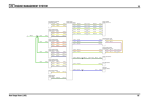 Page 86ENGINE MANAGEMENT SYSTEM 
V8
New Range Rover (LHD)85
20
V8
G,0.5
BG,0.35YN,0.35NW,0.5BW,0.5YW,0.5YB,0.5
G,0.5G,0.5G,0.5
GW,2.5
NR,0.5BR,0.5YR,0.5BU,0.5YU,0.5NU,0.5YN,0.5B,0.5Y,0.5N,0.5
YG,0.35
U,1.0
U,0.75
NG,0.35
NG,0.35BG,0.35YG,0.75NO,0.75SP,0.35
BG,1.5
BG,0.75
BG,1.5
U,0.35
WG,0.35Y,0.35W,0.35YG,0.35UG,0.35
WG,0.35Y,0.35W,0.35YG,0.35UG,0.35
NP,0.5NY,0.5NY,1.0NP,1.0
module (ECM) (D131) Engine control
(HO2S)-Rear-RH (T184) Sensor-Heated oxygencontrol (D243)
Module-HEVACRelay-Interlock...