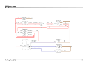 Page 89FUEL PUMP 
New Range Rover (LHD)8820
FUEL  PUMP
RW,4.0
(V8)RW,4.0
(Td6)
R,35.0
R,6.0(V8)RW,4.0RW,0.75R,16.0
WU,2.5 (Td6)BP,0.35WU,2.5RW,0.75
R,35.0R,35.0
R,10.0
R,6.0 (Td6)
N,35.0
R,6.0 (Td6)R,4.0 (V8)
N,0.5
(Td6)N,0.5
(V8)N,1.5N,1.5
Pump-Fuel (M151)module (ECM) (R116) Relay-Engine controlmodule (ECM) (D131)
Engine controlUnit-Fuel Tank (D179)
FUSE 5110.0 Ampscompartment (P101)
Fuse box-Passenger
LINK 260.0 AmpsFUSE 1525.0 AmpsFuse box-Rear (P107)
LINK 5100.0 Amps
pump (R103)Relay-Fuel
relay...