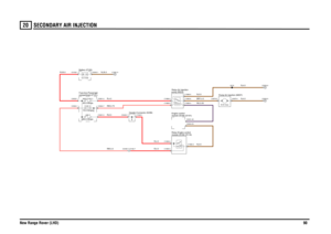 Page 91SECONDARY AIR INJECTION 
New Range Rover (LHD)9020
SECONDARY AIR INJECTION
N,0.5N,0.5BRY,4.0NU,0.35
RW,4.0
R,4.0R,4.0
R,6.0
R,35.0
R,4.0RW,0.75
N,35.0
N,4.0N,4.0
Header-Connector (K236)
compartment (P101) Fuse box-Passenger
module (ECM) (D131)
Engine control
LINK 260.0 Amps
C0448-7 C0162-7
module (ECM) (R116)
Relay-Engine control
FUSE 5110.0 AmpsMAXI FUSE 250.0 AmpsBattery (P100)12.0 Volts
pump (R223)
Relay-Air injection
Pump-Air injection (M207)30.00 Amps
C0591-0
C0449-1
C1526-1
C1895-6C1895-5...