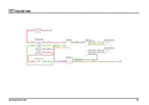 Page 93COOLING FANS 
New Range Rover (LHD)9222
COOLING FANS
NG,0.35 (Td6)SU,0.35 (Td6)BG,0.5N,6.0NO,0.75 (V8)YG,0.75 (V8)
RU,6.0G,4.0R,4.0
4,RU,6.0,650
2,BG,0.5,6501,N,6.0,650
R,35.0
WRY,0.35GY,0.75
RP,0.75GY,0.75
N,35.0
BG,0.35
module (ECM) (D131) Engine control
compartment (P101)
Fuse box-PassengerSwitch-Ignition (S176)
Ignition (Y104)FUSE 5330.0 Amps
C0005-4
Cooling Fan (D241)
Control Unit-
C0005-1C0005-2
MAXI FUSE 6150.0 AmpsBattery (P100)
FUSE 1210.0 AmpsFUSE 347.5 Amps12.0 Volts
control (D243)...