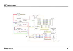 Page 97CRUISE CONTROL 
New Range Rover (LHD)9631
CRUISE CONTROL
YN,0.5 (Td6)YB,0.5 (Td6)
N,0.5W,0.5R,0.5S,0.5U,0.5B,0.5
NB,0.5
UG,0.35YG,0.35W,0.35Y,0.35NG,0.35WG,0.35
YN,0.5 (V8)YB,0.5 (V8)
YN,0.5YB,0.5
WG,0.35
G,4.0PY,0.5PB,4.0R,4.0
WSY,0.35YB,0.35
B,0.5U,0.5W,0.5R,0.5
R,35.0
PY,0.5GB,0.5
N,35.0
UG,0.35YG,0.35W,0.35Y,0.35NG,0.35NS,0.35
NB,1.0
wheel-LH (D256) Module-Steering
module (ECM) (D131) Engine control
compartment (P101)
Fuse box-Passenger
FUSE 5330.0 Amps
C1023-6 C1516-6
Switch-Ignition (S176)
Ignition...