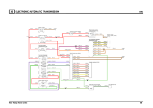 Page 99ELECTRONIC AUTOMATIC TRANSMISSION 
GM5
New Range Rover (LHD)98
32
ELECTRONIC AU TOMATIC  TRANSMISSIONGM5
RY,1.5
RU,2.5
RW,6.0
GW,0.75GBY,0.5
GW,0.75G,4.0PB,4.0R,4.0GBY,0.5
R,35.0R,35.0R,35.0
R,6.0
RY,1.5GP,0.5PU,0.35
R,2.5R,2.5
R,10.0
R,6.0
N,35.0
RW,2.5
GW,0.5BG,0.35
N,0.35Y,0.35B,0.5N,2.5WG,0.35
WPY,0.35
N,2.5N,2.5
YN,0.5YB,0.5
N,0.5
NO,1.5NO,1.5NO,1.5
N,2.5RW,2.5
RU,1.5RU,1.5R,6.0
NO,4.0
FUSE 5415.0 AmpsFUSE 57.5 Amps
C0448-2 C0162-2
compartment (P101) Fuse box-Passenger
FUSE 355.0 Amps...