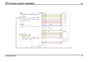 Page 100ELECTRONIC AUTOMATIC TRANSMISSION 
GM5
New Range Rover (LHD)99
32
GM5
WB,0.35WR,0.35
UB,0.35
WU,0.35
NB,0.35WP,0.35YB,0.5YN,0.5WG,0.35
US,0.35UY,0.35
PW,0.5TB,0.5YB,0.5NB,1.0NP,0.5BP,0.5
WP,0.35
N,0.35W,0.35S,0.35U,0.35WR,0.5BR,0.5Y,0.5G,0.75O,0.5GR,0.5BY,0.5B,0.5R,0.5YB,0.5P,0.75OB,0.5
UB,0.35
SCR,0.35SCR,0.35
SCR,0.35SCR,0.35
ECU-Transfer box (D204)Lock (D273) ECU-SteeringHigh-Low (S235) Switch-Transmision-Switch-Steptronic (S358)
transmission (S228) Selector-AutomaticGearbox (Y187)
transmission (D123)...