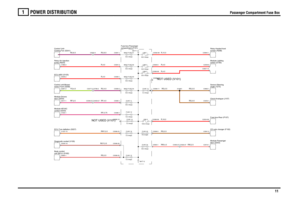 Page 12POWER DISTRIBUTION 
Passenger Compartment Fuse Box
11
1
Passenger Compartment Fuse Box
RP,4.0
RP,2.5
RG,0.5
R,16.0RG,0.5RW,4.0
RNY,0.5RS,0.5RUY,0.5RP,0.75
RW,2.5
R,10.0R,4.0R,4.0RG,0.5
R,4.0R,4.0
RU,6.0YG,4.0
RU,4.0RU,6.0
RG,0.5
door (D253) Module-Drivers
FUSE 11
30.0 Amps
compartment (P101) Fuse box-Passenger
Clock-Analogue (J107)
C0336-27 C0459-27
unit (BCU) (D162)
Body controlECU-Tyre deflation (D227)Diagnostic socket (V100)control (D243)
Module-HEVAC
BATT-2
FUSE 15
5.0 AmpsFUSE 14
5.0 Amps
NOT USED...