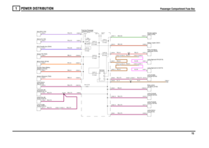 Page 16POWER DISTRIBUTION 
Passenger Compartment Fuse Box
15
1
Passenger Compartment Fuse Box
RU,0.75RU,0.75RU,0.75
RU,0.75RW,0.5RN,0.5RU,0.75RU,0.75PS,0.75PU,0.35RY,0.5RB,0.5PS,0.75
RG,0.5
RU,0.75
K,0.35
RU,0.75RU,0.75RU,0.75RU,2.5
N,4.0
RU,0.75RG,0.5N,1.5GS,0.35
K,0.35
RG,0.5
NR,0.35
RS,2.5
RG,0.5RS,2.5
FUSE 37
5.0 Amps
FUSE 17
5.0 AmpsFUSE 43
5.0 AmpsFUSE 10
15.0 Amps
compartment (P101) Fuse box-Passenger
Mirror-interior (B146)
Diode (G126)
Sensor-Ultrasonic (T232)backed up (D154)...