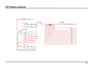 Page 151INTERIOR ILLUMINATION 
150
46
I NTER IOR  IL LUM I NAT ION
SR,0.5SR,0.5SR,0.5SR,0.5
SR,2.5
SR,1.5
PB,4.0G,4.0R,4.0R,4.0
N,35.0
NB,0.35PY,0.5B,0.35Y,0.35R,4.0GS,0.35
R,35.0
SR,0.5SR,0.5SR,0.5
NB,0.35
SR,0.5SR,0.5SR,0.5SR,0.5
SR,1.5
SR,0.5
SR,0.5SR,0.5NB,2.5
FUSE 5330.0 Amps
switch (D183) Module-Lighting
LINK 450.0 Amps
compartment (P101)
Fuse box-PassengerSwitch-Ignition (S176)Auxiliary (Y163)Ignition (Y104)
LINK 350.0 Amps
Switch-Lighting (S100)
FUSE 95.0 AmpsFUSE 45.0 Amps
Battery (P100)12.0 Volts...