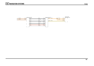 Page 182NAVIGATION SYSTEMS 
Europe
181
55
Europe
RG,0.75RG,0.75
YR,0.5YR,0.5
YN,0.5
B,0.35SCR,0.35B,0.35SCR,0.35B,0.35NR,0.5SCR,0.5
YR,0.5
Monitor-Bord (D185)
AB
Module-Video (D181)
player-Rear (F136) Radio/cassette
C0815-8C0816-7
C0991-11C0991-10C0991-12
C0815-3C0815-5C0815-6C0815-7C0815-4C0815-1C0815-2
C0825-5C0825-6C0825-2C0825-12C0825-14C0825-7C0825-16
C0825-18C0825-9
X4769 