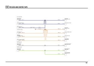 Page 195SPLICES AND CENTRE TAPS 
194
65
GY,0.75GY,0.5SB,0.5WRY,0.35WRY,0.35WRY,0.35WRY,0.35BU,0.75BU,0.75
WRY,0.35WRY,0.35WRY,0.35GY,0.75SB,0.5BU,0.5BU,1.5BU,0.75
WRY,0.35BU,0.5
compartment (P101) Fuse box-Passenger
control (D243) Module-HEVACswitch (D183) Module-LightingDCU-Airbag (D171)Immobilisation (D139)
ECU-EngineECU-Air suspension (D199)switch (D183)
Module-LightingUnit-Tail lamp-RH (A140)ECU-Trailer (D221)
C0498-10 C0473-10
screen (R208) Relay-Heated fronttail door switch (A155) Lamp-Number plate...