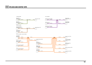Page 197SPLICES AND CENTRE TAPS 
196
65
RY,2.5
RY,2.5RY,0.75RY,0.5
RG,0.5RY,0.75RY,0.75RY,0.75RY,0.75RY,0.75
RY,0.75
RG,0.5NG,0.35NG,0.35
NG,0.35RG,0.5
RY,0.75RY,0.75RY,0.75RY,0.5RY,0.75UR,0.35UR,0.35
UR,0.35UR,0.35UR,0.35
Lamp-Glove box (B109)
Lamp-Load space (B140)
angle (T274) Sensor-SteeringLamp-Load space-LH (B142)Lamp-Load space-RH (B141)High-Low (S235) Switch-Transmision-Rear (B104)
Lamp-Interior-
control (D243)
Module-HEVACFront (B100)
Lamp-Interior-unit (BCU) (D162)
Body control
unit (BCU) (D162)
Body...
