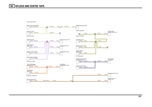 Page 198SPLICES AND CENTRE TAPS 
197
65
WSY,0.35
RG,2.5
WP,0.35WP,0.35WP,0.35
WP,0.5WP,0.5
RG,2.5RY,0.75RY,0.75
RY,0.75
WP,0.35WSY,0.35WSY,0.35
WSY,0.35WSY,0.35WP,0.35
YB,0.5
YB,0.5YB,0.5
RG,2.5RG,2.5
UB,0.35UB,0.35
UB,0.35
YB,0.5YB,0.5
YB,0.5YB,0.5
Fuse box-Rear (P107)
Front (V112) Socket-Accessory-
Immobilisation (D139) ECU-EngineInstrument Pack (J100)Headlamp-RH (A100)Headlamp-LH (A101)
angle (T274) Sensor-Steeringcompartment (P101) Fuse box-PassengerLock (D273) ECU-SteeringECU-Transfer box (D204)Diagnostic...