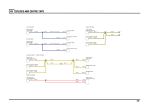 Page 199SPLICES AND CENTRE TAPS 
198
65
RW,2.5RW,2.5
YN,0.5YN,0.5
RW,6.0YN,0.5YN,0.5YN,0.5
YN,0.5YN,0.5YN,0.5
YN,0.5
YB,0.5YB,0.5YB,0.5
UN,0.5UG,0.5UN,0.75UG,0.75
UN,0.5
UN,0.75
UG,0.5
UG,0.75
YB,0.5YB,0.5
compartment (P108) Fuse box-EngineECU-Transfer box (D204)ECU-Air suspension (D199)module (ECM) (D131) Engine controlswitch (D183)
Module-Lightingswitch (D183)
Module-Lighting
module (ECM) (D131) Engine controlangle (T274) Sensor-SteeringInstrument Pack (J100)ECU-ABS (D125)ECU-Air suspension (D199)module (ECM)...