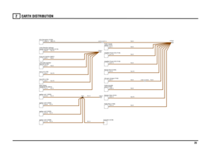 Page 21EARTH DISTRIBUTION 
20
2
N,1.5
N,2.5N,0.75N,2.5
N,1.0N,1.0N,1.0N,1.0
N,1.0N,1.5
N,0.5N,0.75N,2.5N,0.5N,4.0N,2.5
N,0.75N,4.0N,0.5N,0.75N,0.75NB,0.75
N,0.5
Headlamp-RH (M215) Motor-Wiper-
player (F100)
Radio/cassette
Ignition coil-4 (D236)Ignition coil-3 (D235)Ignition coil-1 (D233)Ignition coil-2 (D234)
Capacitor (G158)Radio-Rear (F180)Module-Video (D181)
hazard warning-Front-RH (A116) Lamp-Direction indicator/Pump-Air injection (M207)Rear-RH (A122)
Lamp-Side repeater-Horn-LH (L102)Horn-RH...