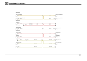 Page 202SPLICES AND CENTRE TAPS 
201
65
RW,0.75
RW,0.75
WSY,0.35WSY,0.35WSY,0.35
RS,2.5WSY,0.35
WSY,0.35WSY,0.35
RS,2.5
WSY,0.35
RS,2.5RS,2.5
SR,0.5
NY,0.75SR,0.5
SR,0.5
NY,0.75
SR,0.5
NY,0.75SR,1.5SR,1.5NY,0.75
Fuse box-Rear (P107)
compartment (P101) Fuse box-PassengerRotary coupler (S227)Instrument Pack (J100)Headlamp-LH (M214)
Motor-Wiper-Headlamp-RH (M215)
Motor-Wiper-
C0395-4 C0981-4
Clock-Analogue (J107)CD auto changer (F102)compartment (P101)
Fuse box-Passengerwash/wipe (R242)
Relay-Headlamp
Motor-Central...