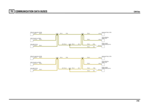 Page 211COMMUNICATION DATA BUSES 
CAN Bus
210
70
C OMMUNICATION DATA  BUS ES
CAN Bus
YN,0.5 (Td6)YN,0.5 (V8)YN,0.5YN,0.5YB,0.5 (V8)YB,0.5YB,0.5YB,0.5 (Td6)
Y
N,
0.5
(
V8
)
YN,0.5YN,0.5YN,0.5
YN,0.5 (Td6)
YN,0.5 (V8)
Y
B
,0.
5
(
V8
)
YB,0.5YB,0.5YB,0.5
YB,0.5 (Td6)
YB,0.5 (V8)
ECU-Transfer box (D204)ECU-Air suspension (D199)ECU-ABS (D125)ECU-Air suspension (D199)ECU-Transfer box (D204)ECU-ABS (D125)
module (ECM) (D131) Engine controlInstrument Pack (J100)angle (T274)
Sensor-SteeringInstrument Pack (J100)module...