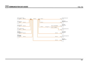 Page 213COMMUNICATION DATA BUSES 
K Bus, I Bus
212
70
C OMMUNICATION DATA  BUS ES
K Bus, I Bus
WRY,0.35
WRY,0.35
WRY,0.35
WRY,0.35WRY,0.35WRY,0.35WRY,0.35WRY,0.35WRY,0.35
WRY,0.35WRY,0.35
WRY,0.35
WRY,0.35 (NON MEMORY)WRY,0.35 (MEMORY)
WRY,0.35
ECU-Tyre deflation (D227)levelling (D226) ECU-HeadlampImmobilisation (D139)
ECU-EngineDCU-Airbag (D171)Sensor-Rain (T204)ECU-Air suspension (D199)
unit (BCU) (D162) Body controlInstrument Pack (J100)Steering column (D251) ECU-Interlock-Heater-Fuel burning (H115)control...